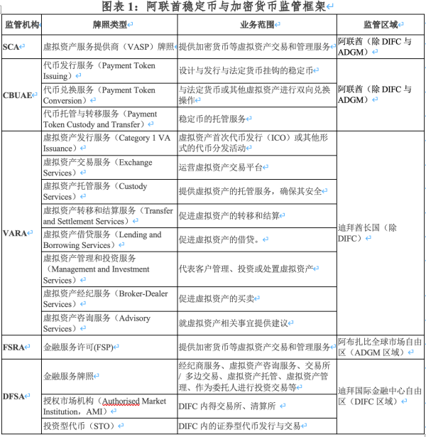 创元网配资 沈建光：阿联酋加密资产的监管政策和发展趋势