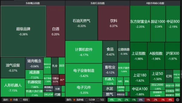 盈胜优配 科技股回调，机构：后续还有机会