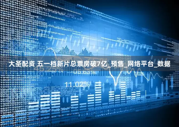 大圣配资 五一档新片总票房破7亿_预售_网络平台_数据