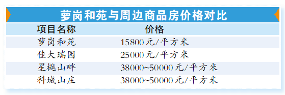 蚂蚁配资 穗首批配售型保障房申购火热！价格仅为同地段刚需新房六折