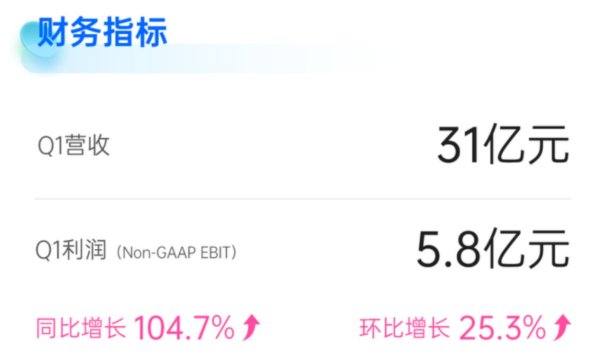 宝牛E配 Q2财报季前夜大手笔回购股份，为何说乐信（LX.US）的“含金量”还在上升？