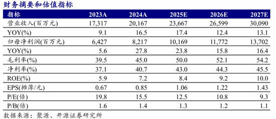 360配资网 【开源非银|深度】国信证券：零售新龙头，外延谱新篇